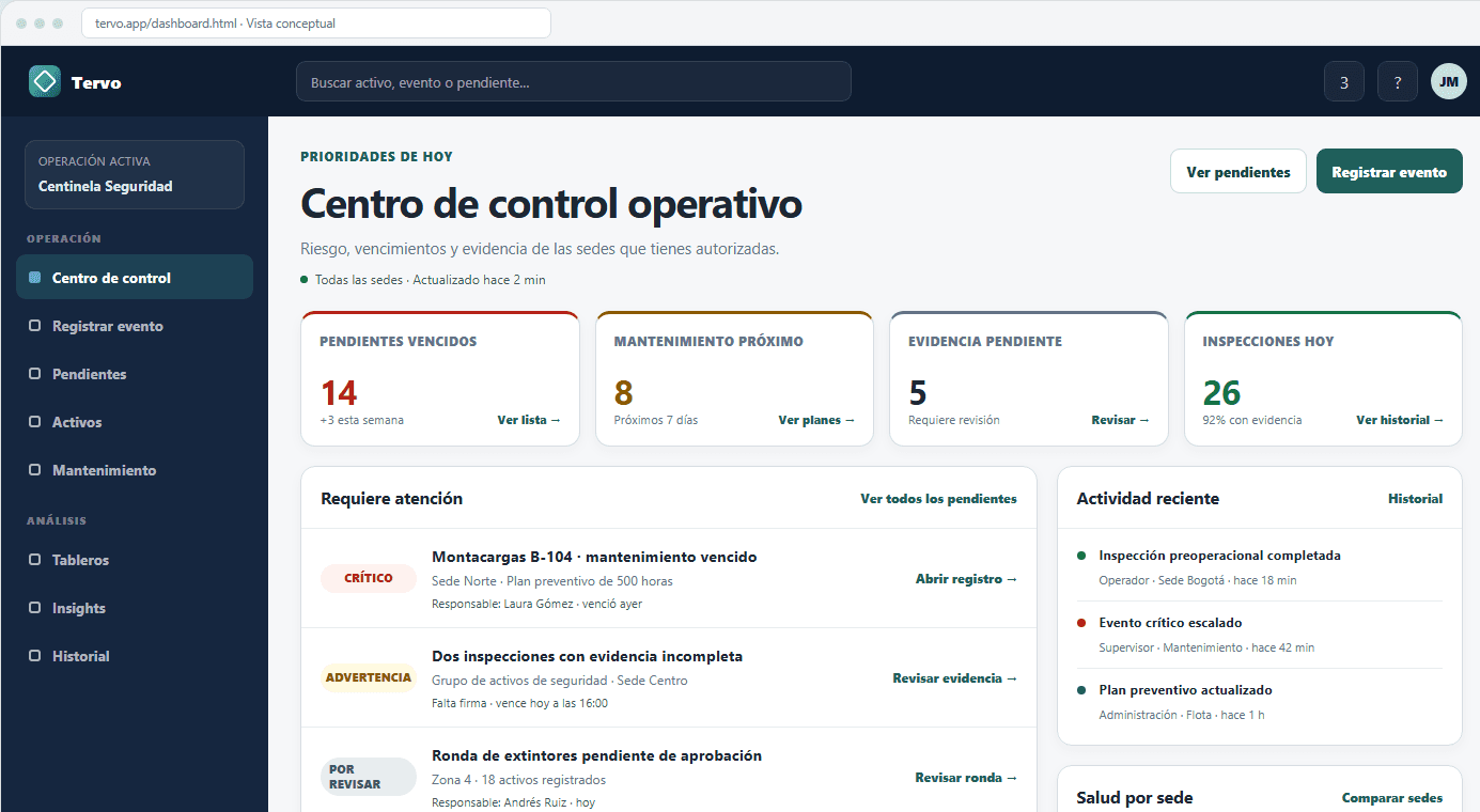 Dashboard operativo de Tervo con pendientes, vencidos, completados y mantenimiento por sede